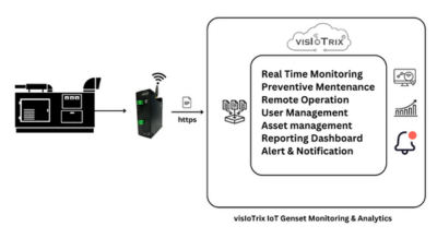 DG Monitoring