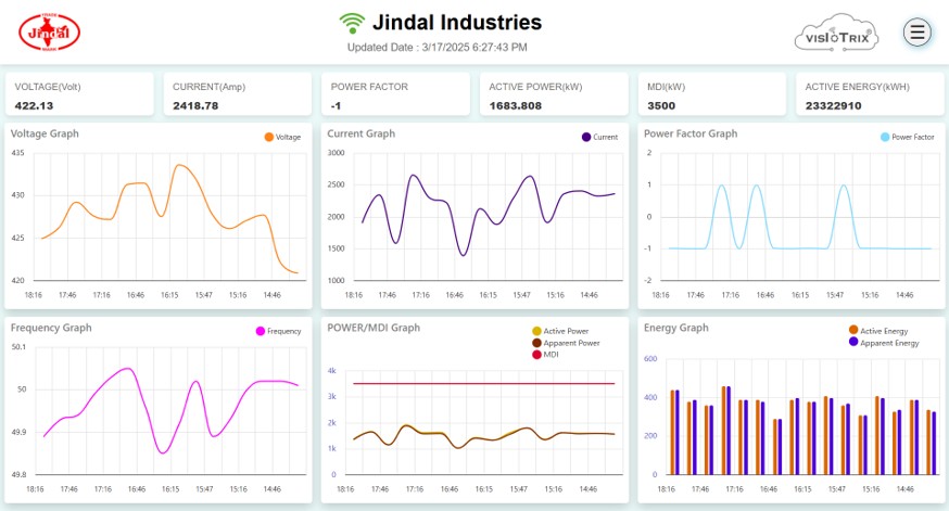 Energy Monitoring