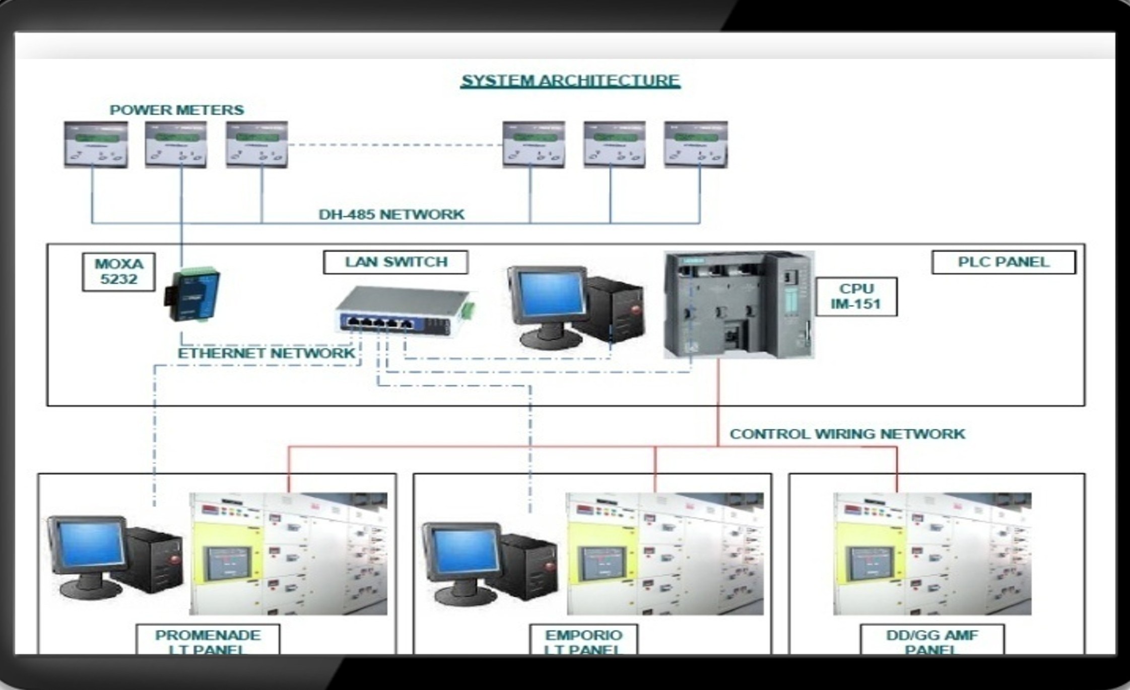 Power Monitoring
