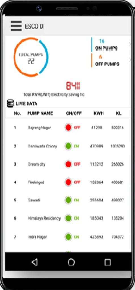 Dashboard Sample