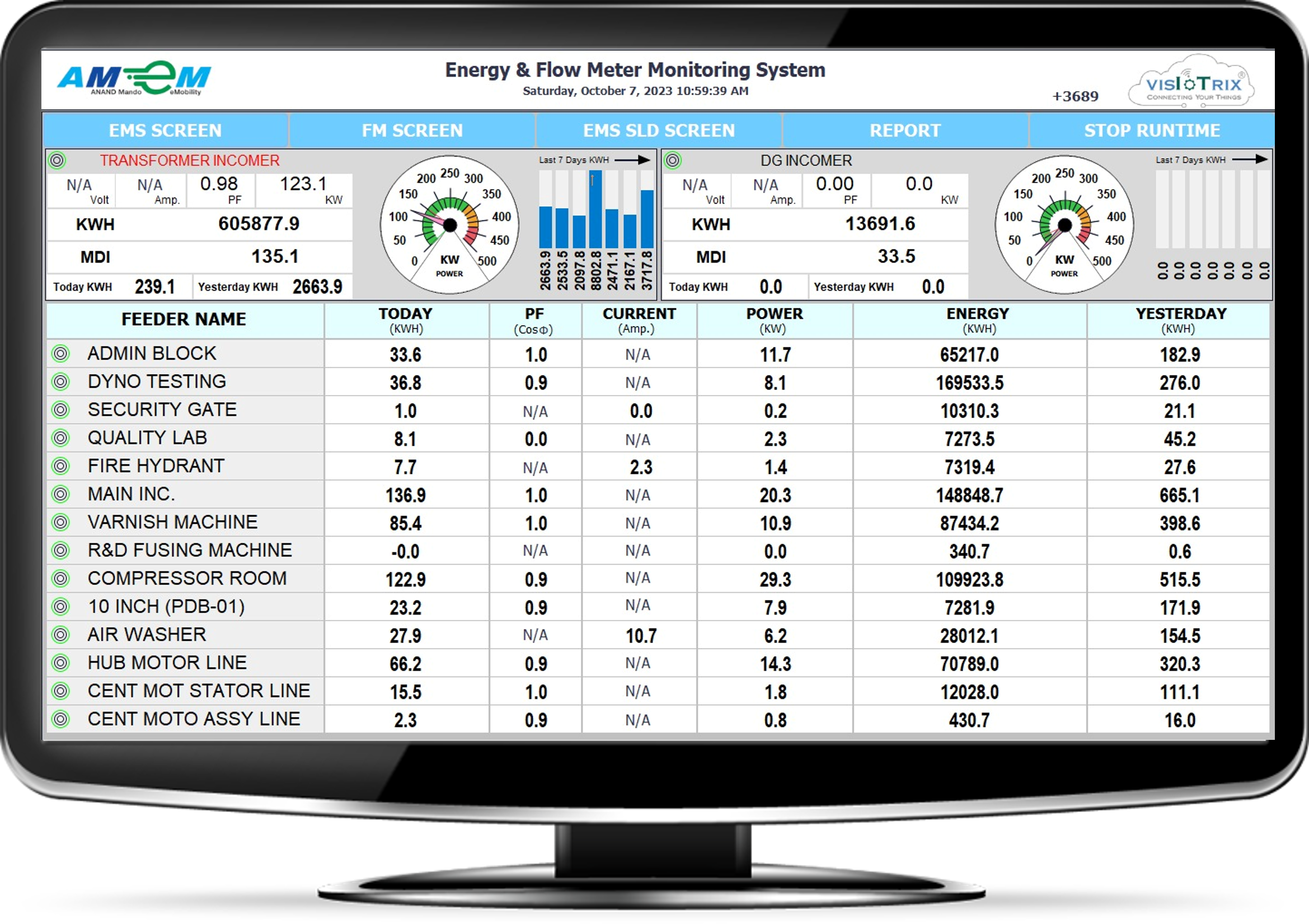 Energy Monitoring