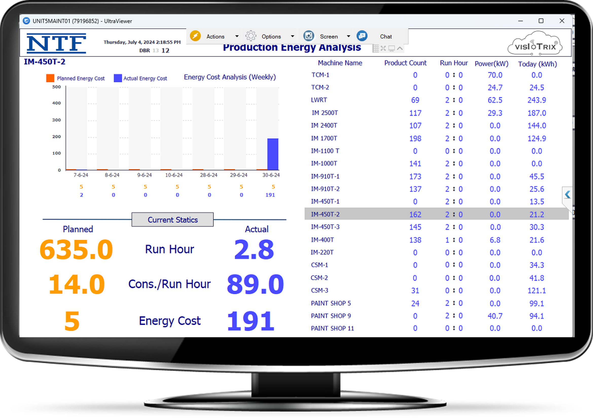 Utility Monitoring