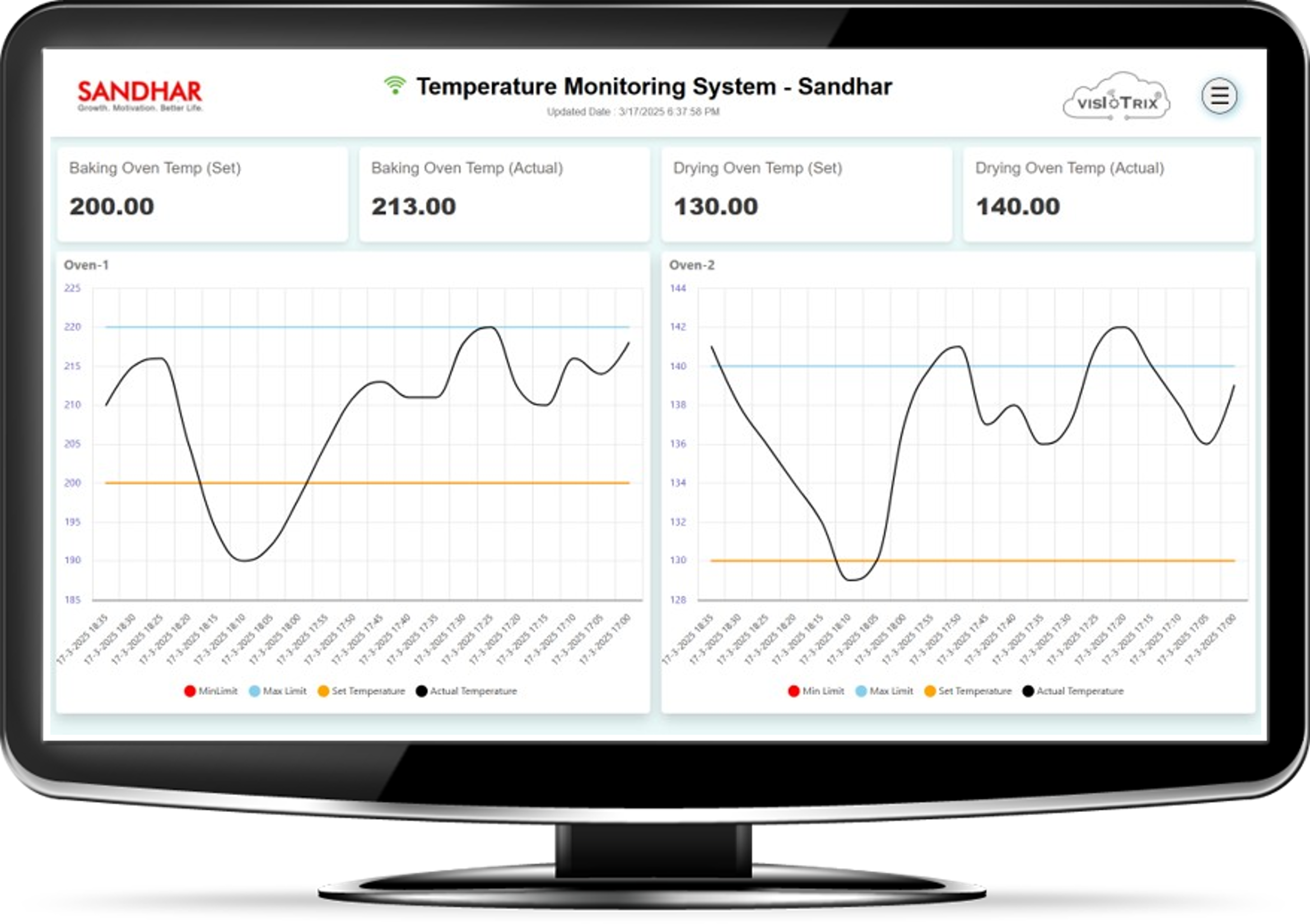 Temperature Monitoring