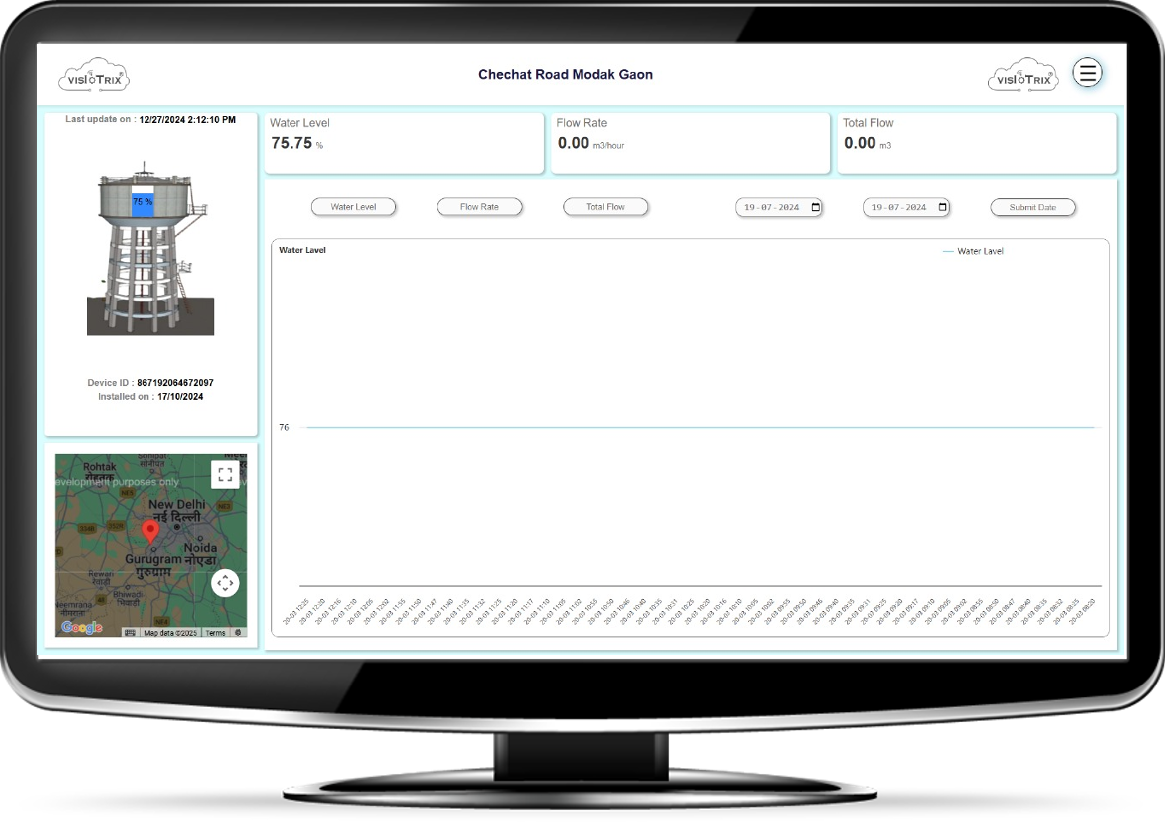 Flow Rate Monitoring