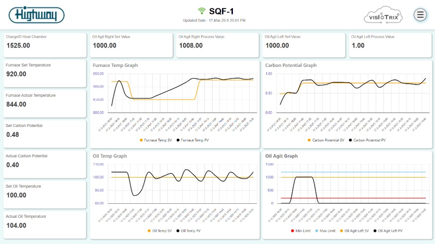 Furnace Monitoring